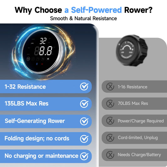 Magnetic Rowing Machine, 350 lbs Capacity, 16-Level Silent Resistance, Foldable, App Supported